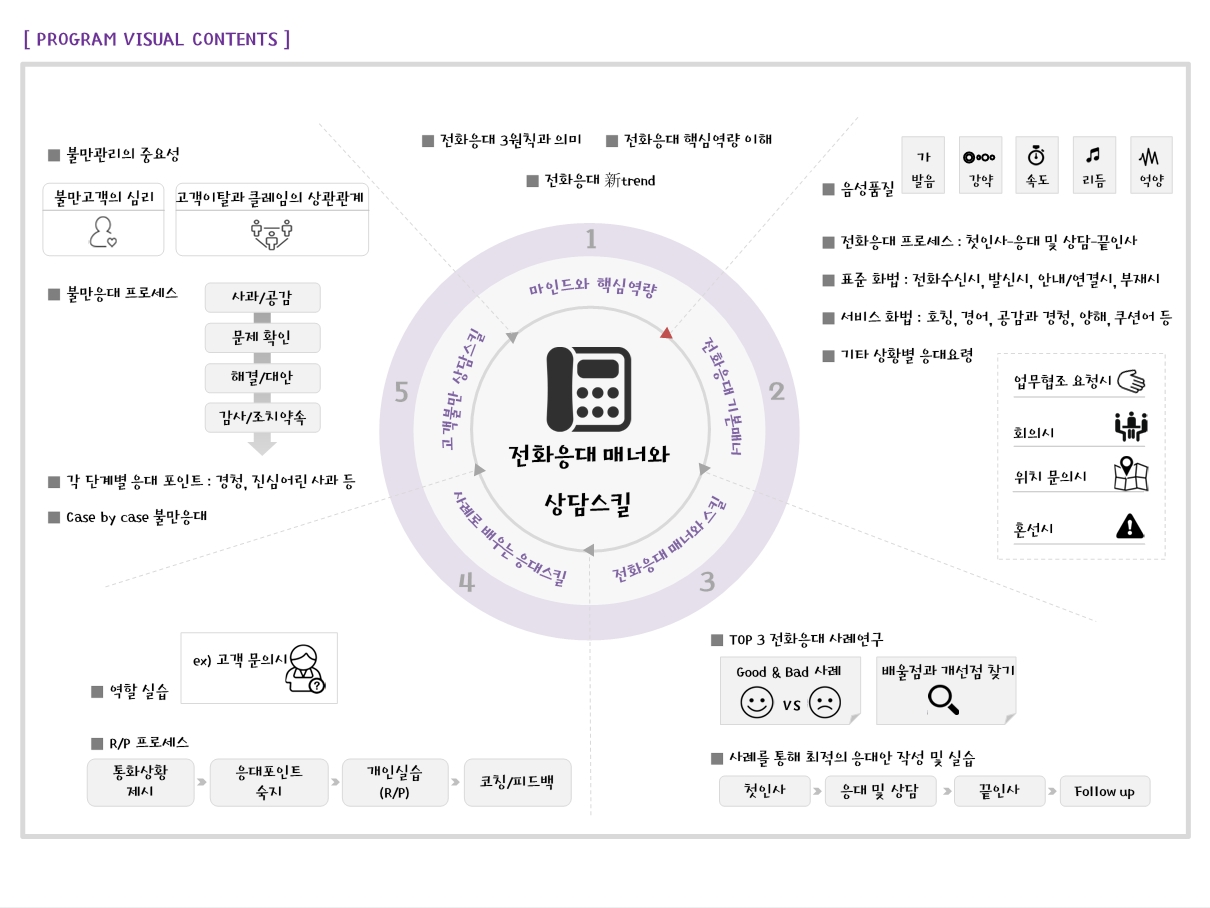 전화응대 매너와 상담스킬2.jpg