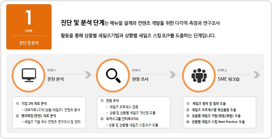 세일즈매뉴얼2.jpg