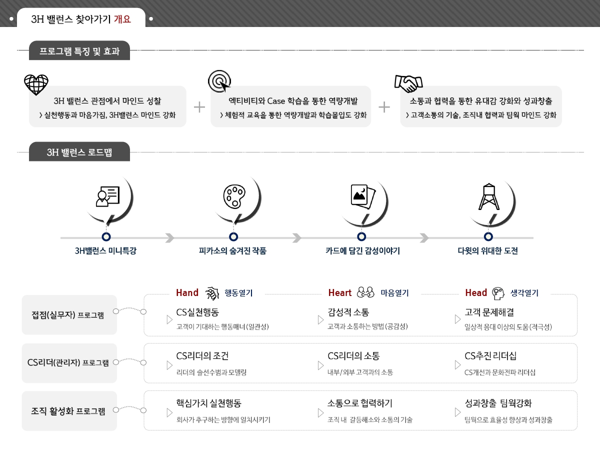 수행사례_3H밸런스2.jpg